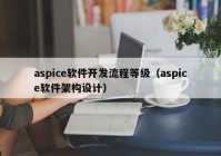 aspice软件开发流程等级（aspice软件架构设计）